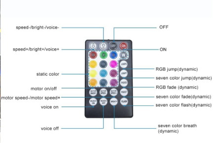 RGBW star lighting system fiber optic kit